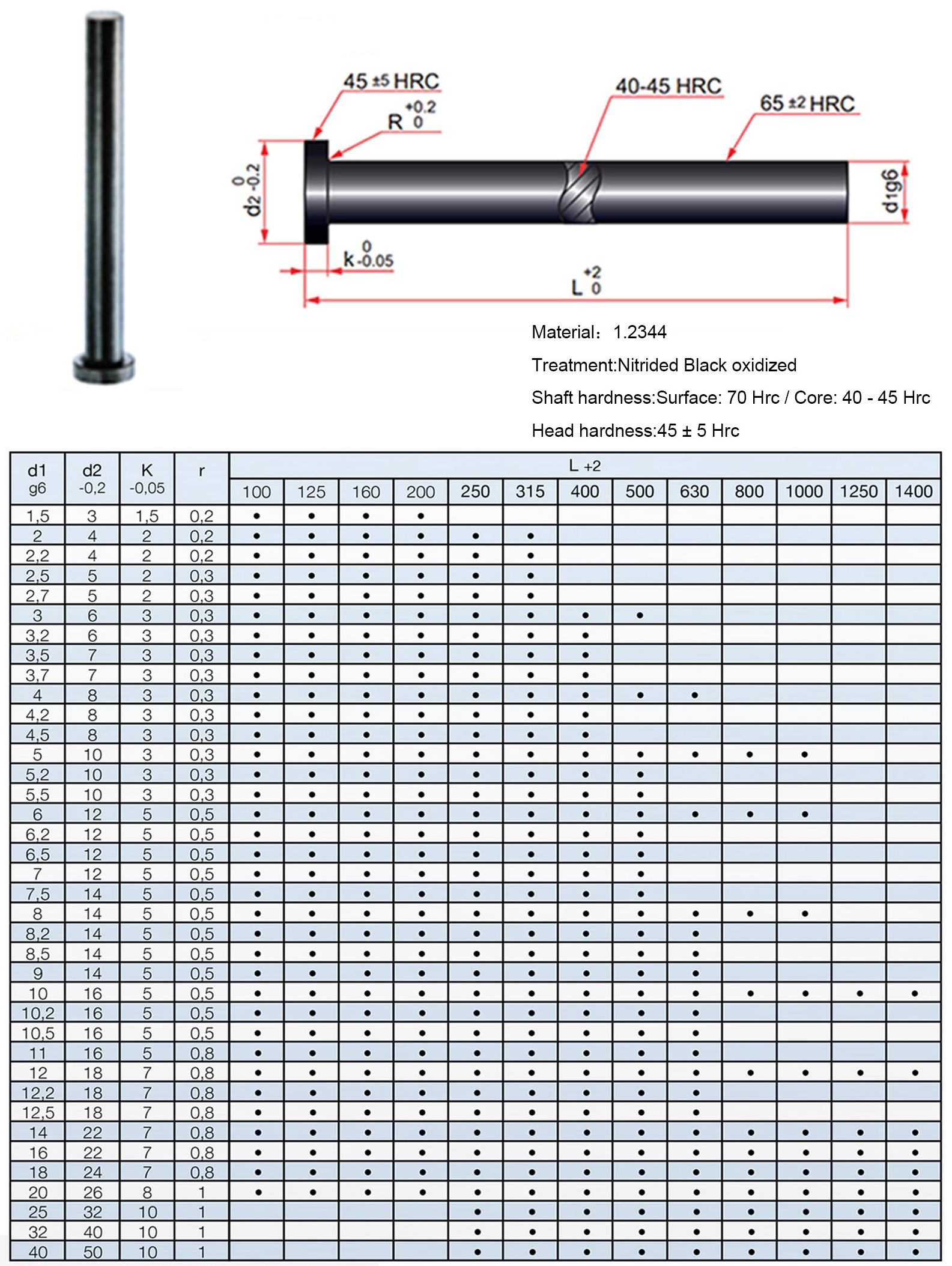 Ejector pins sleeves