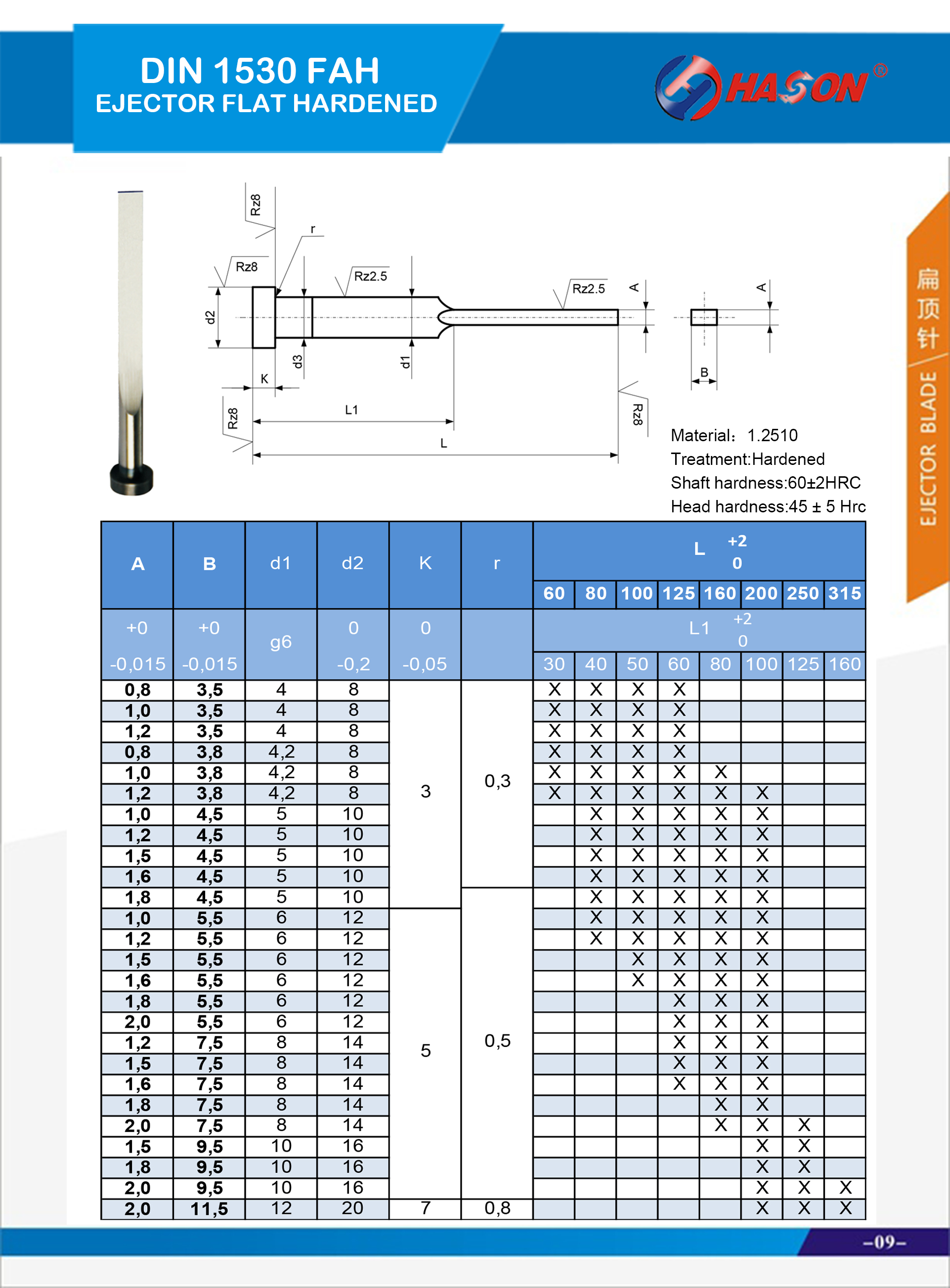 Metric-Hardened Flat Ejector Pins