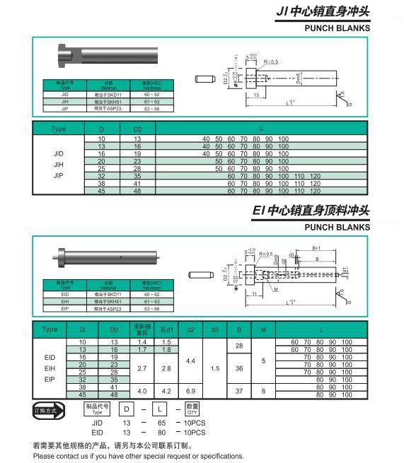 Punch Blanks