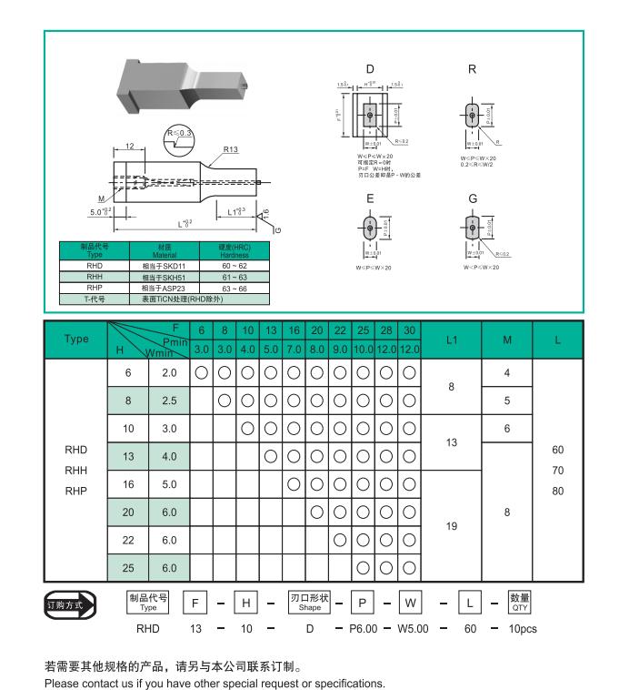 Jector Block Punches With Double Flange