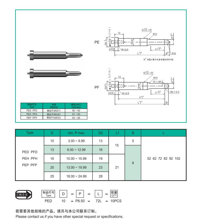 Spacers For Punches