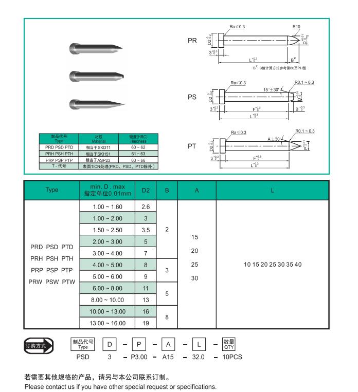 Pilot Punches / PR