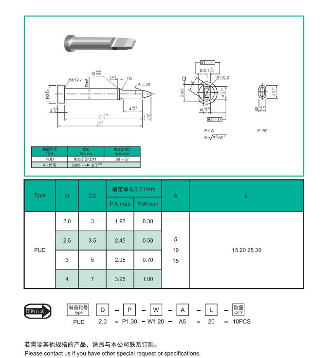 Shaped Pilot Punches