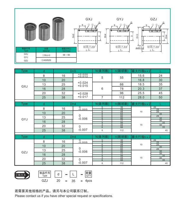 Stripper Guide Bushings