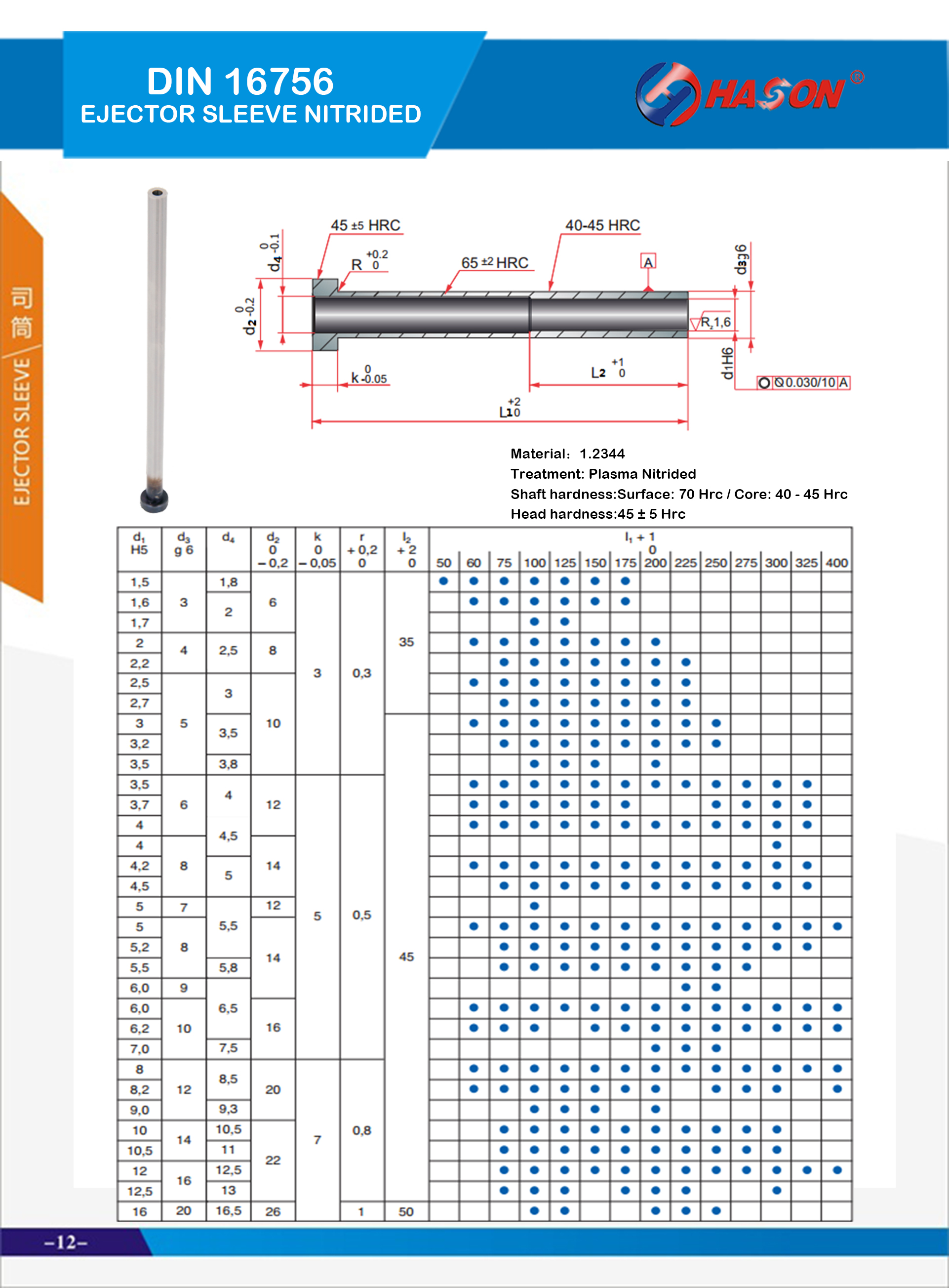 Metric-Nitrided Ejector Sleeves