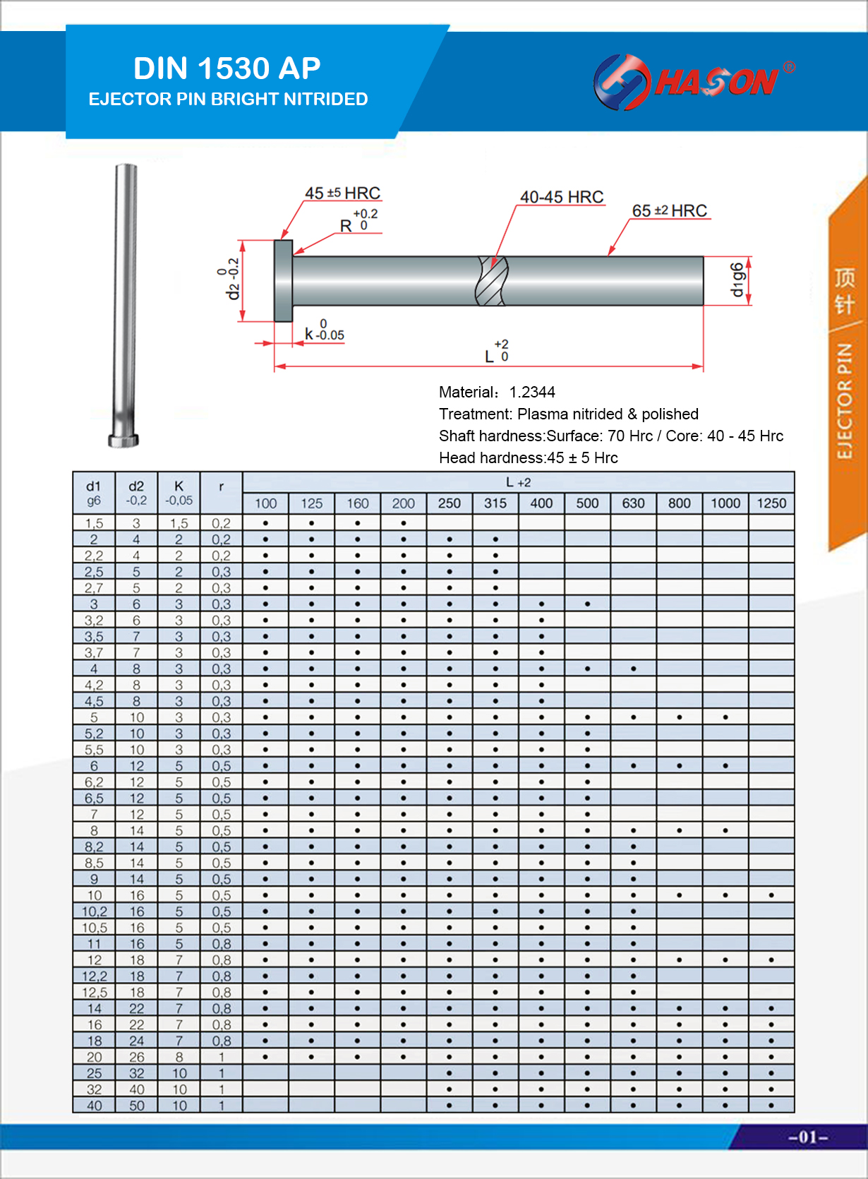 Metric-Nitrided Ejector Pins AP, blank