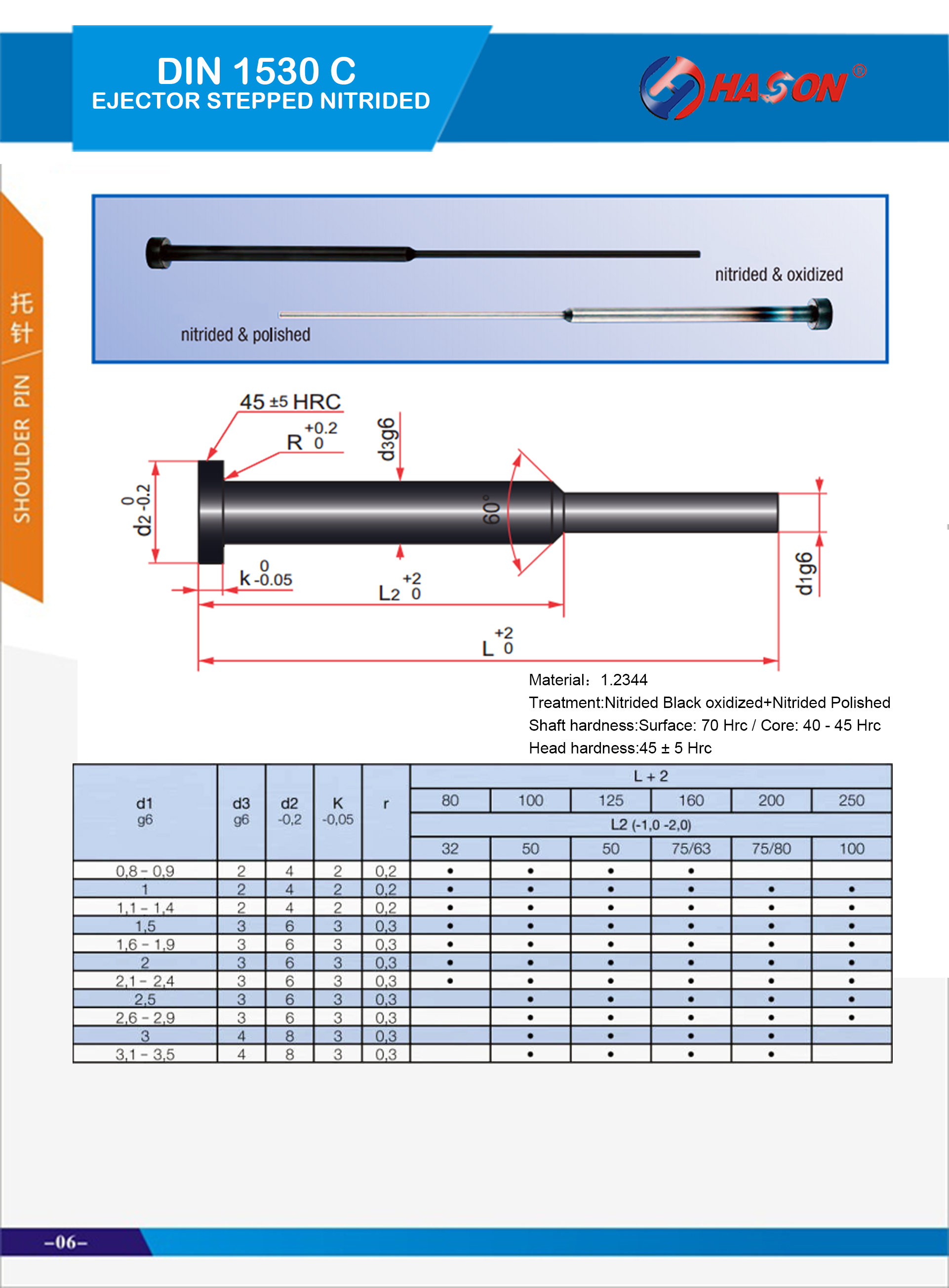 Metric-Nitrided Step Ejector Pins