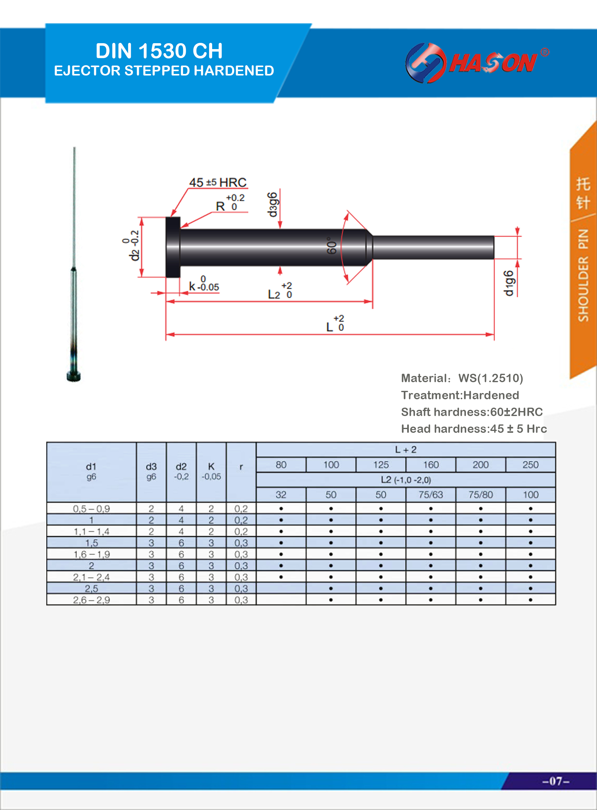 Metric-Hardened Step Ejector Pins