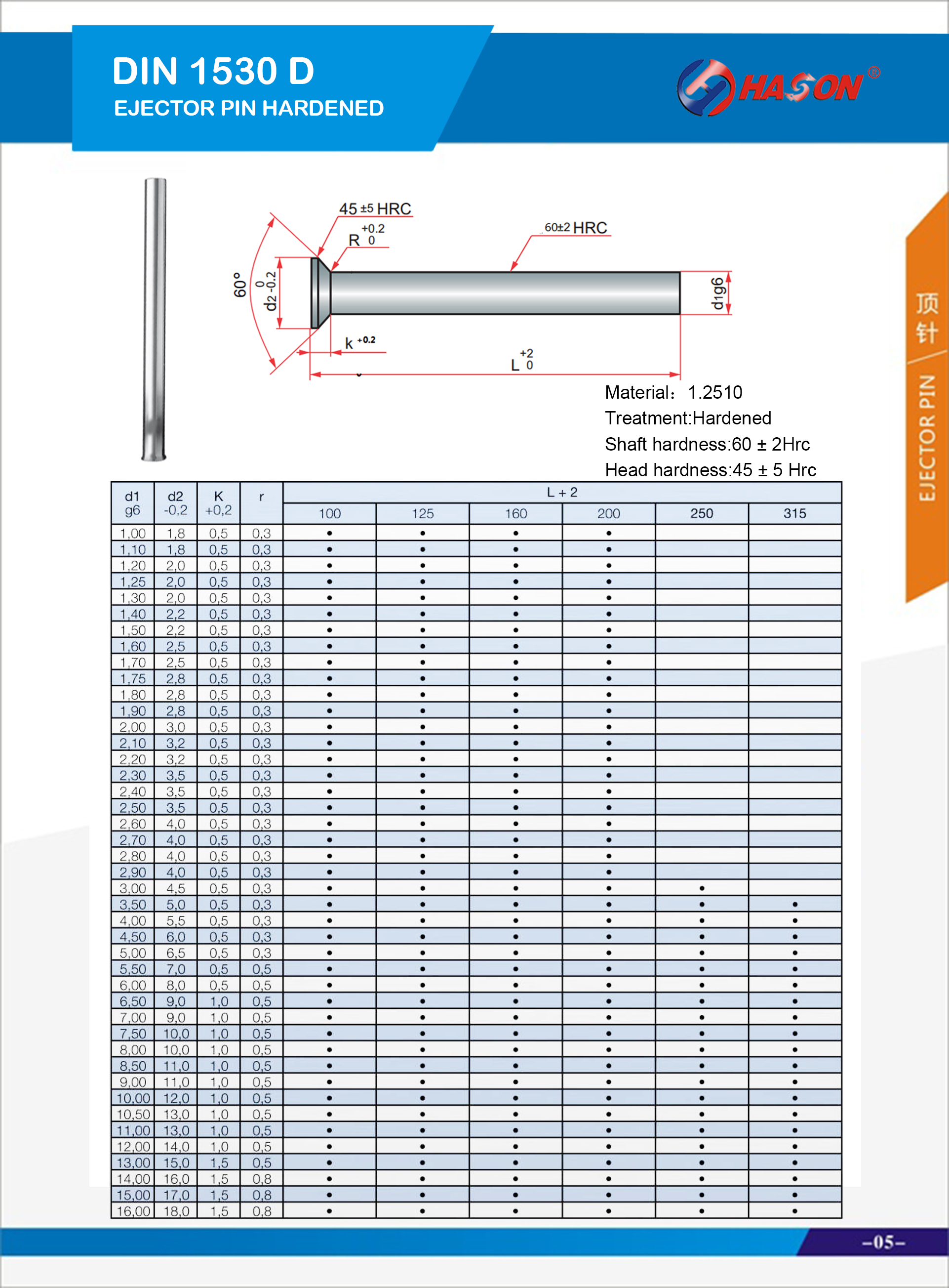 EJECTOR PIN HARDENED DIN 1530 D