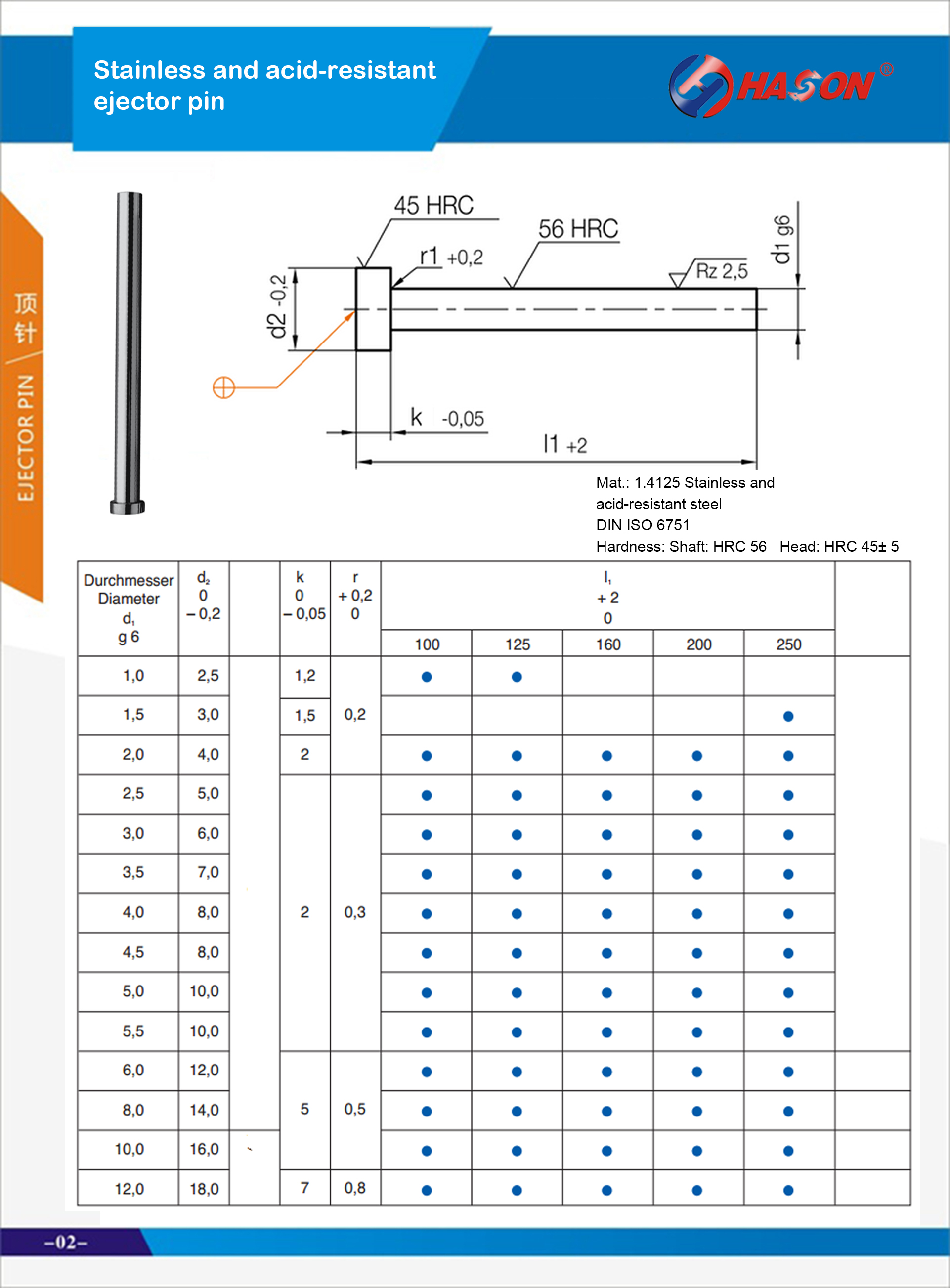 Ejector pins stainless