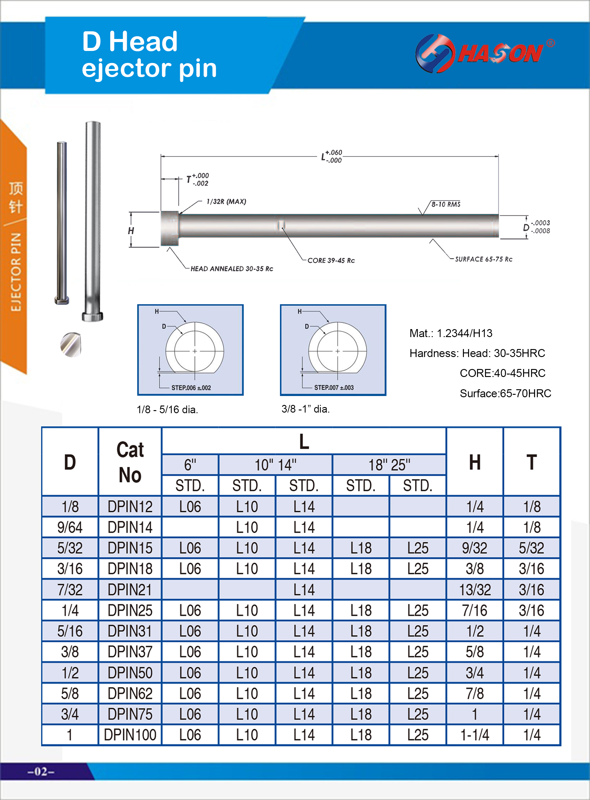 Inch Ejector pins with D head