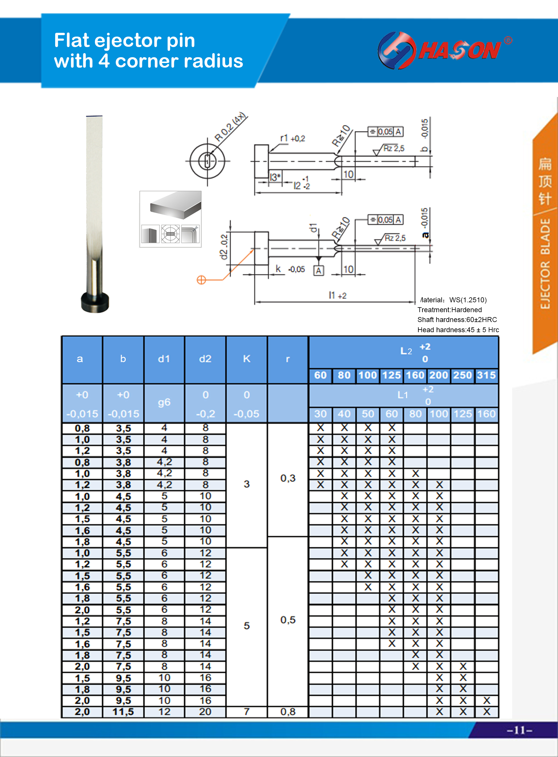 Flat ejector pin Type FAH with 4 corner radii