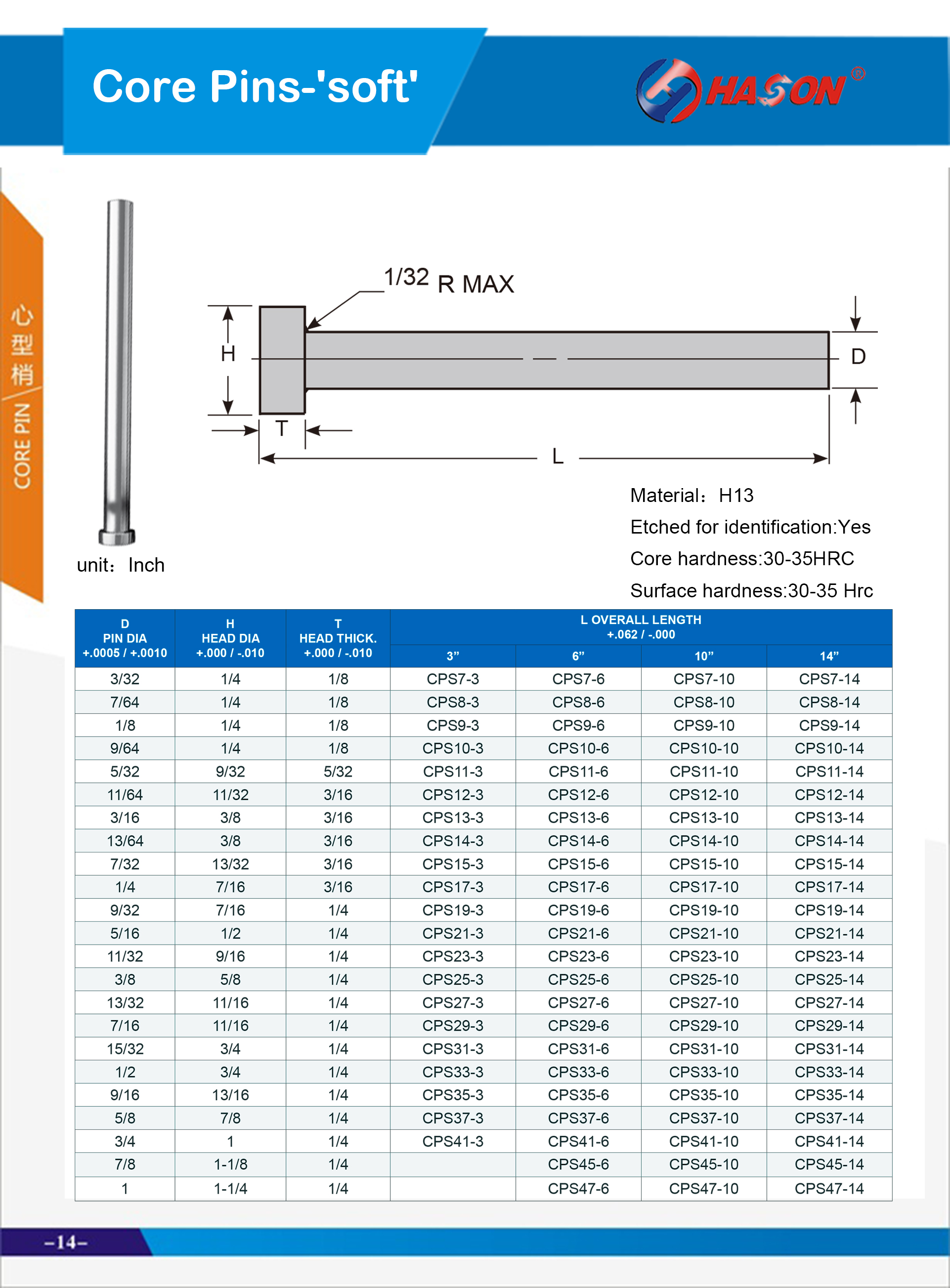 Inch Core Pins-'soft'