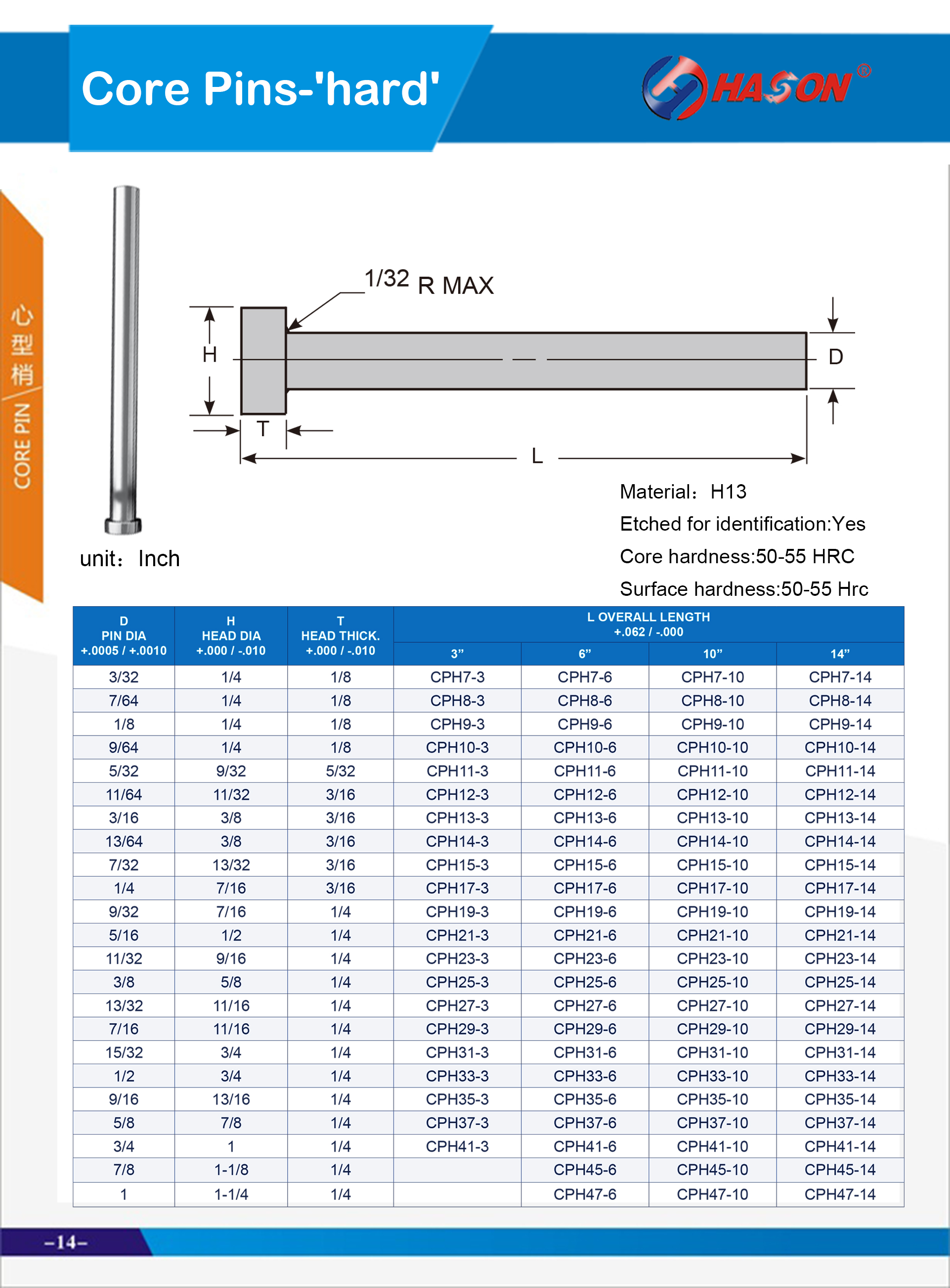 Inch Core Pins-'hard'