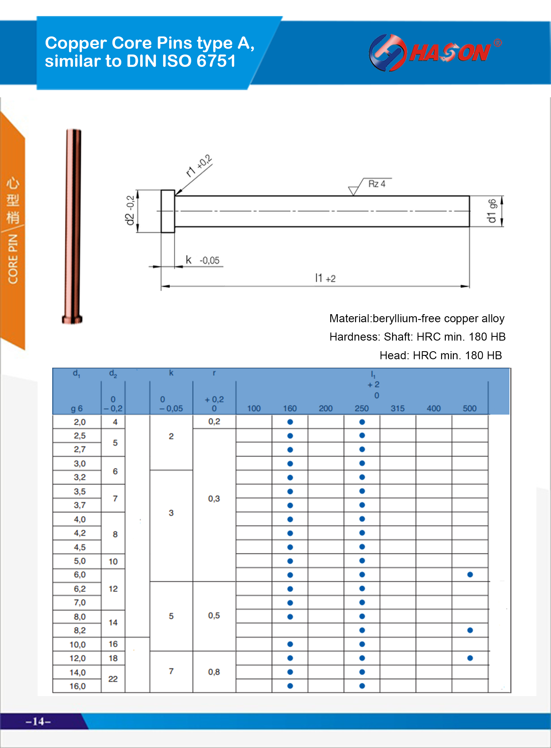 Copper Core Pins