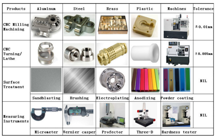 CNC Parts, Lathe Machining Parts