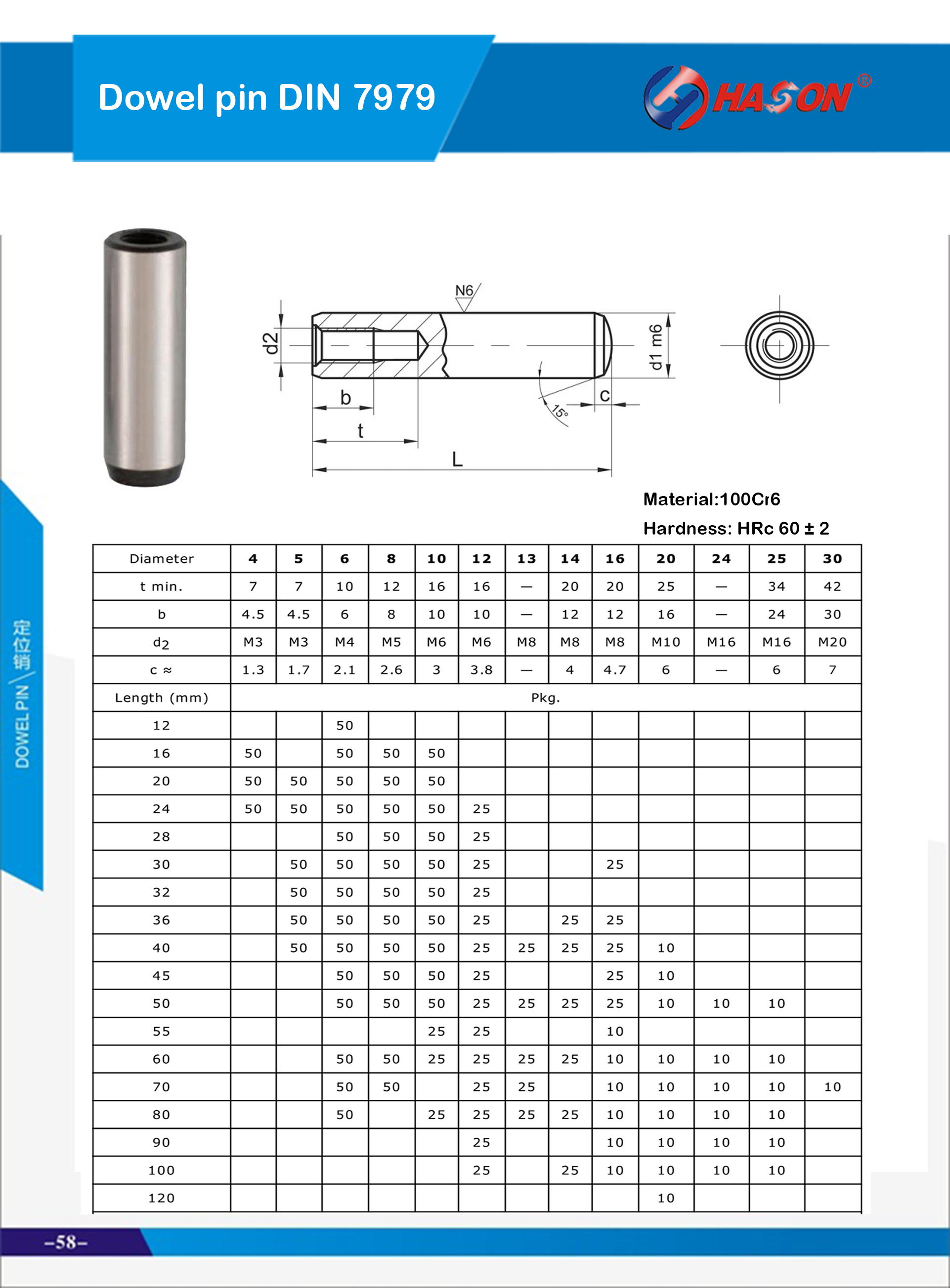 Dowel pin DIN 7979