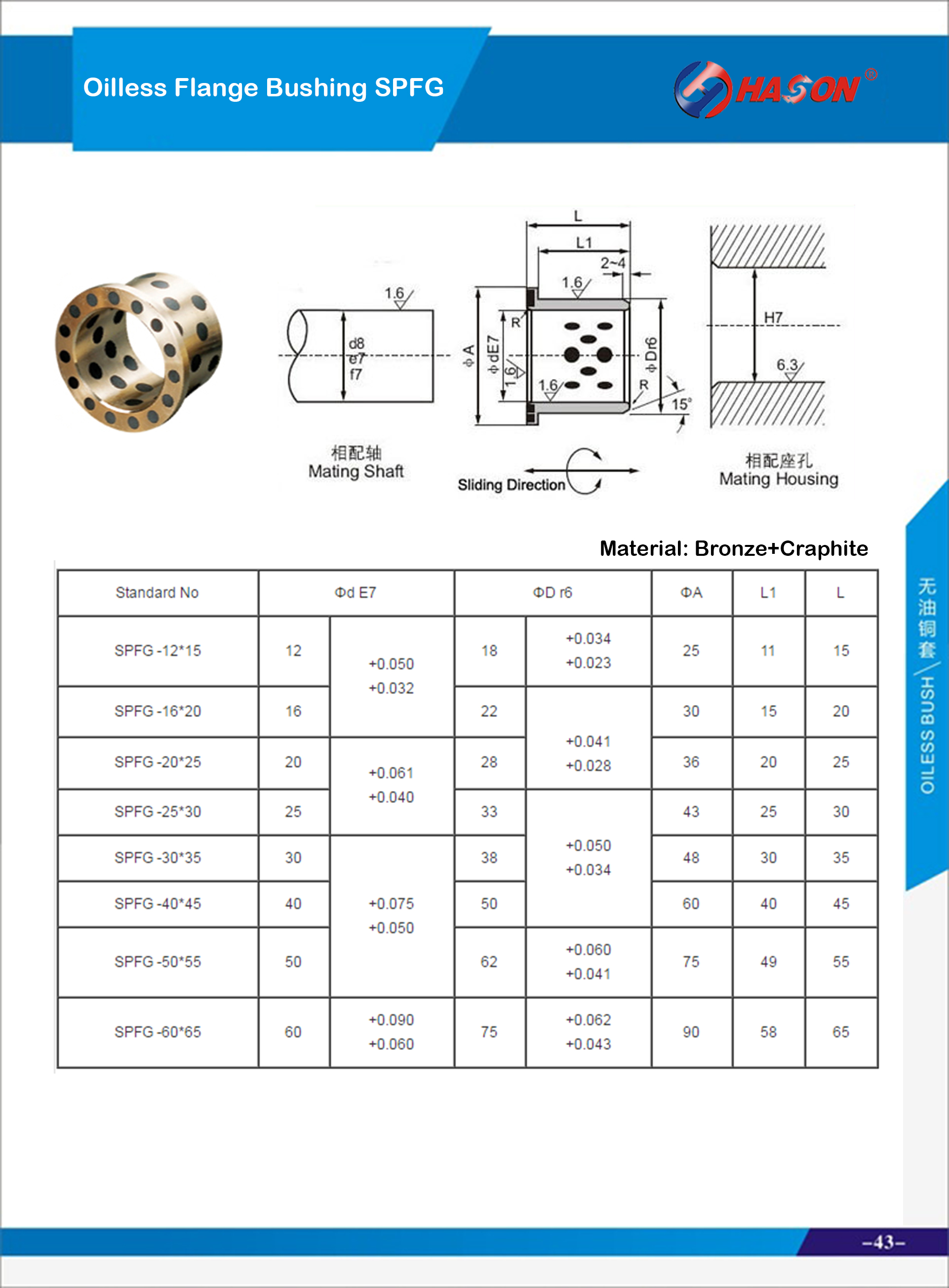 Oilless Flange Bushing SPFG