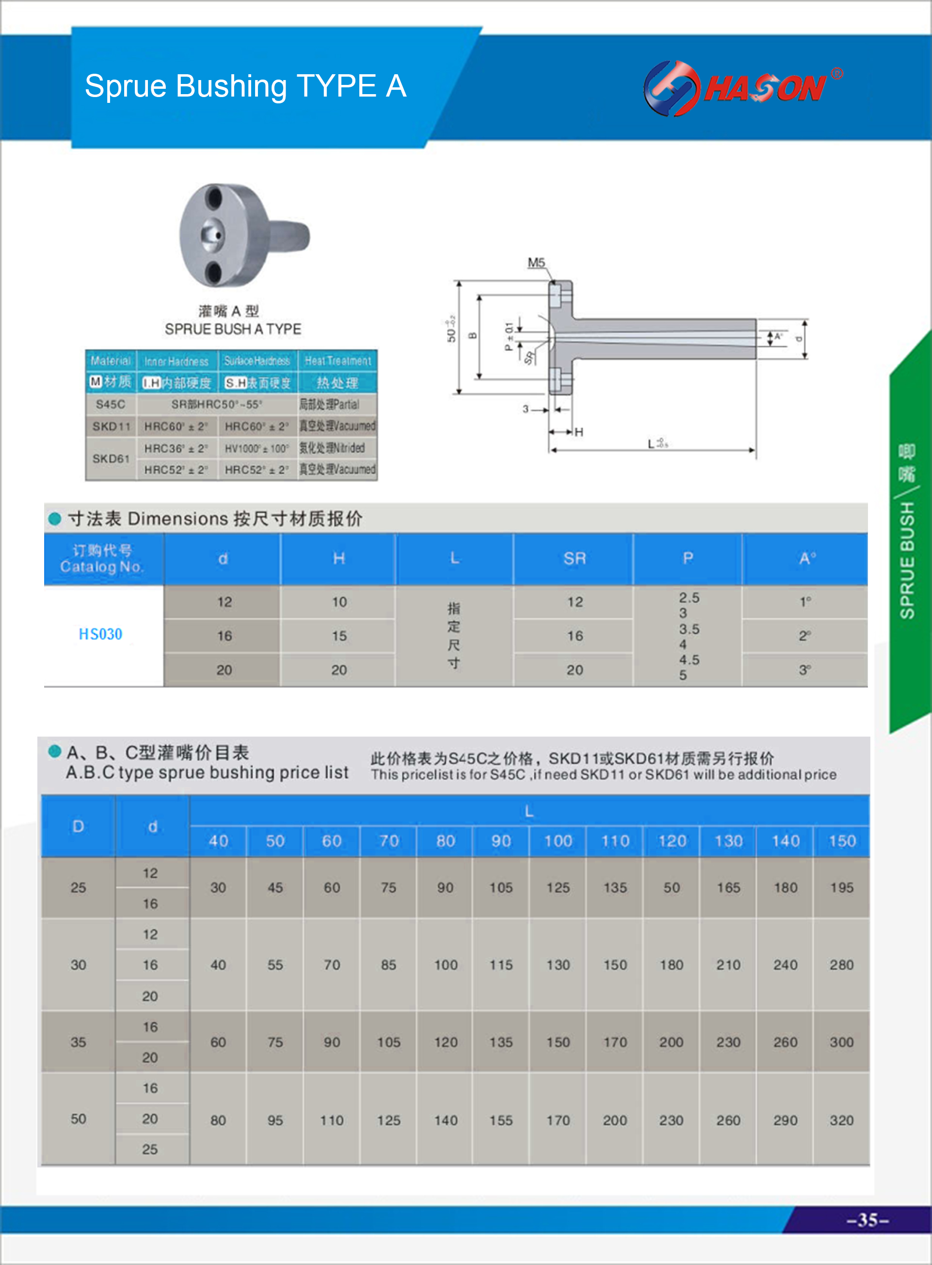 Sprue Bushing TYPE A