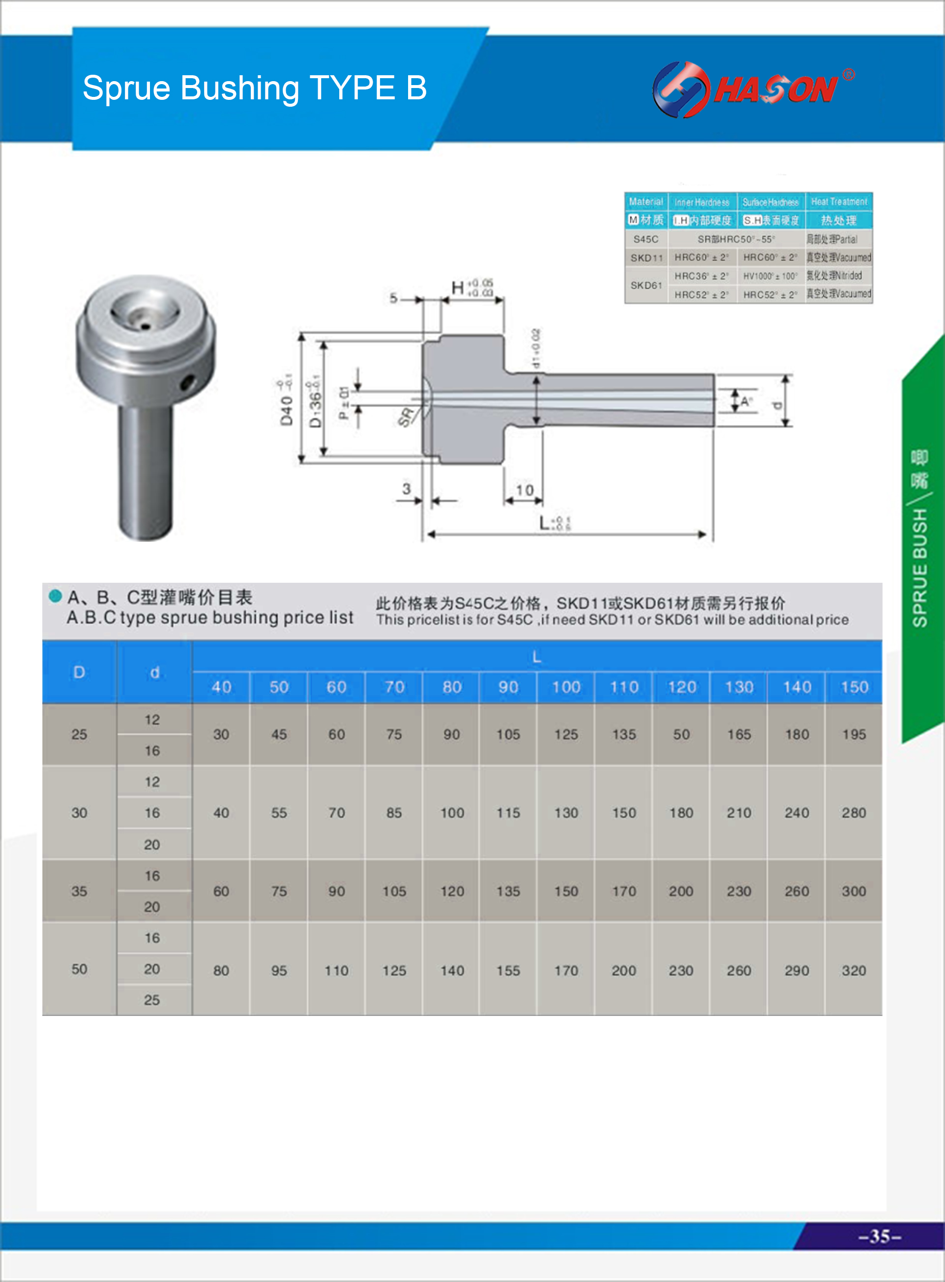 Sprue Bushing TYPE B