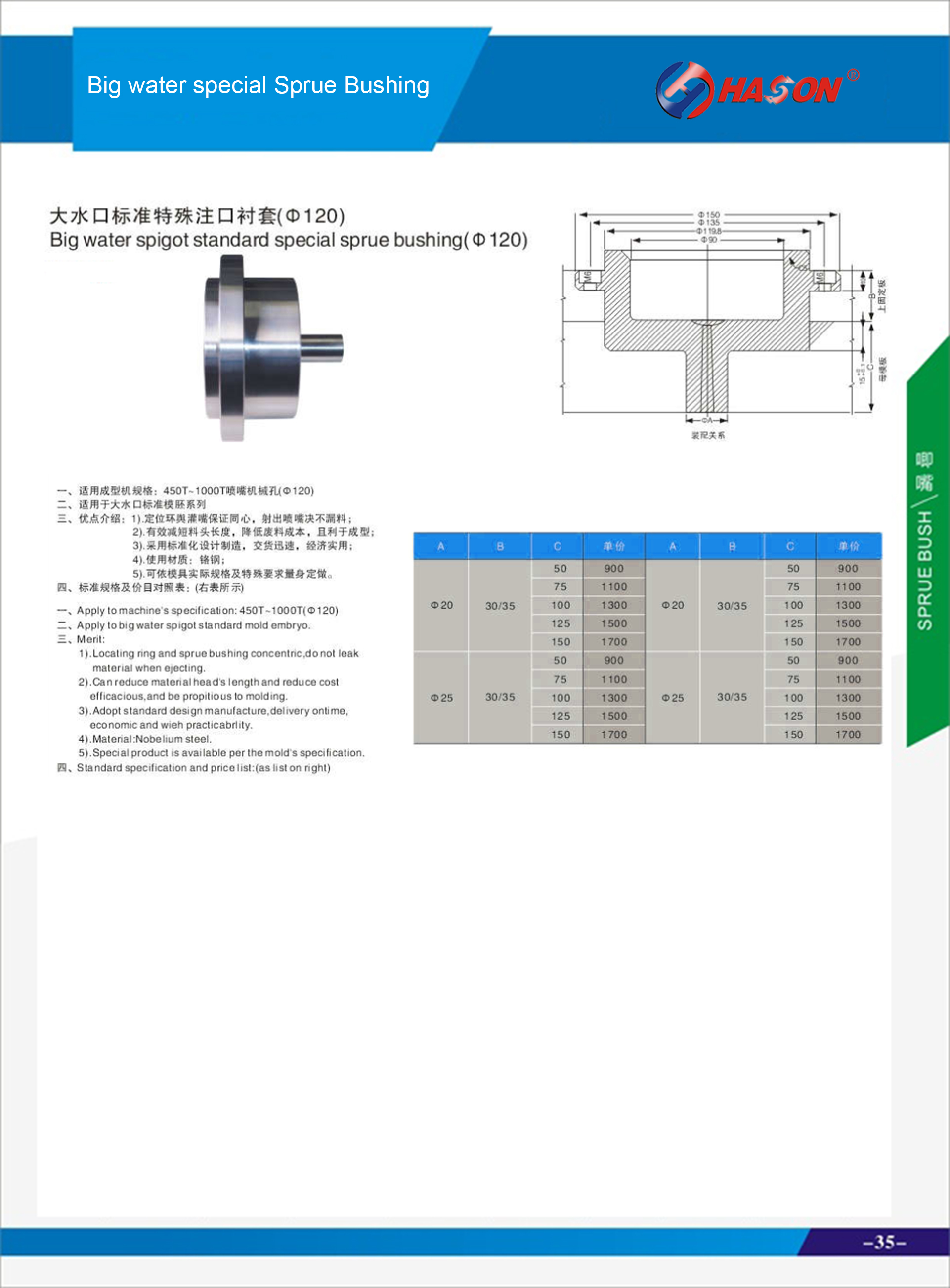 Big water special Sprue Bushing