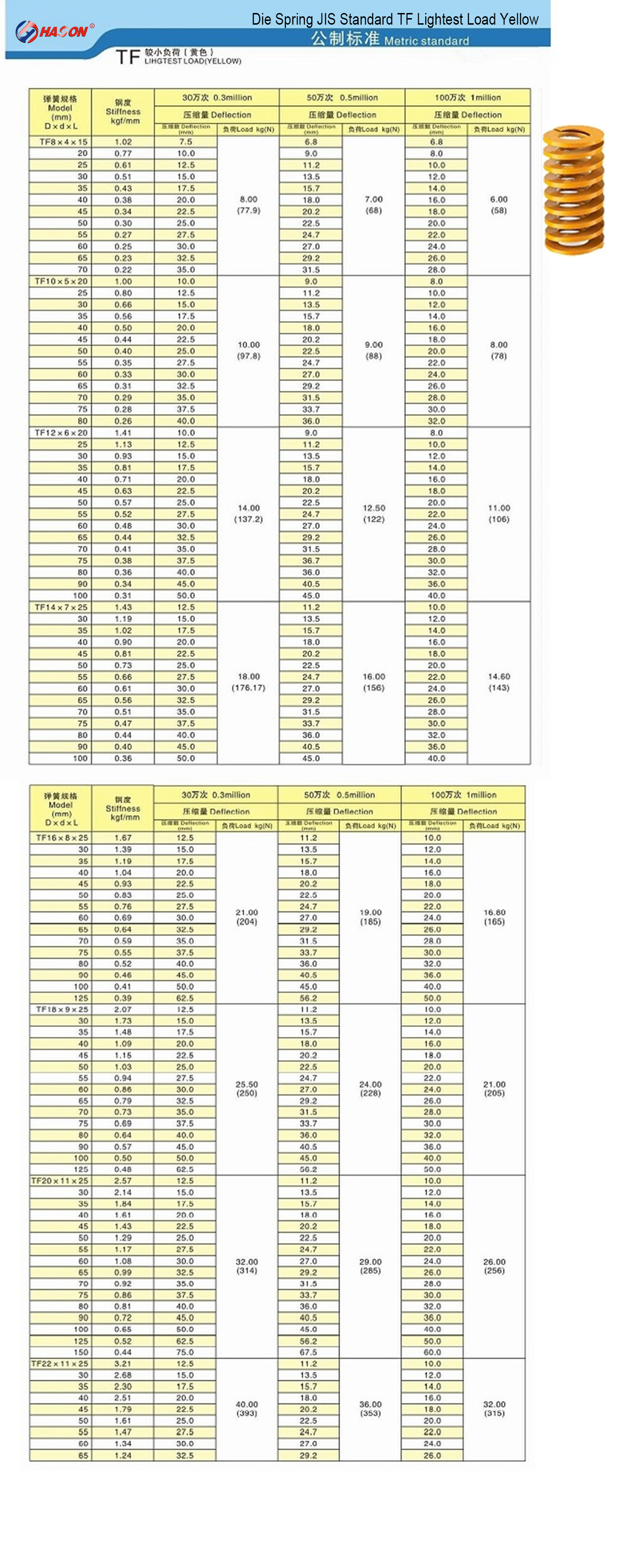 JIS Standard TF Lightest Load Yellow Die Spring