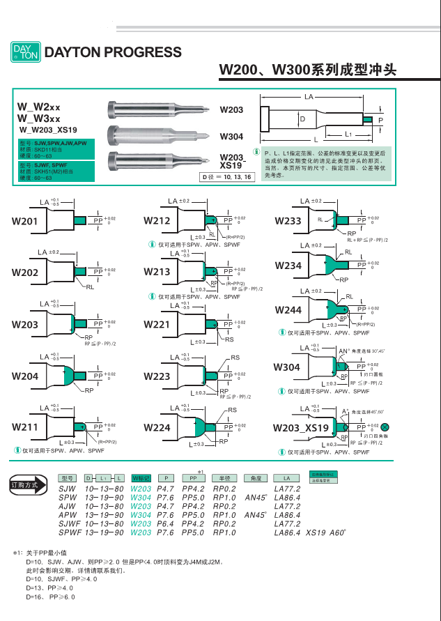 Punch W200,W300 Series