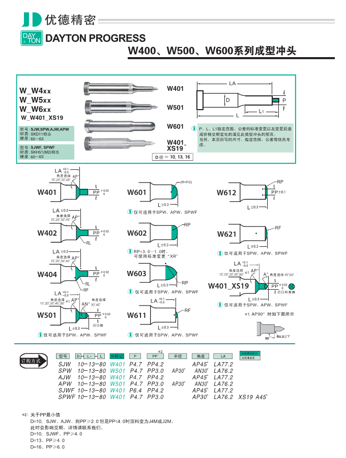 Punch W400,W500,W600 Series