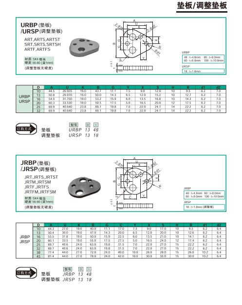 Backing Plates/Shim Plates