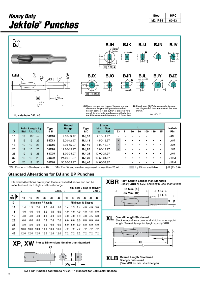 Heavy Duty Jektole Punches / BJ_