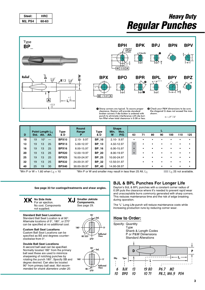 Heavy Duty Regular Punches / BP_