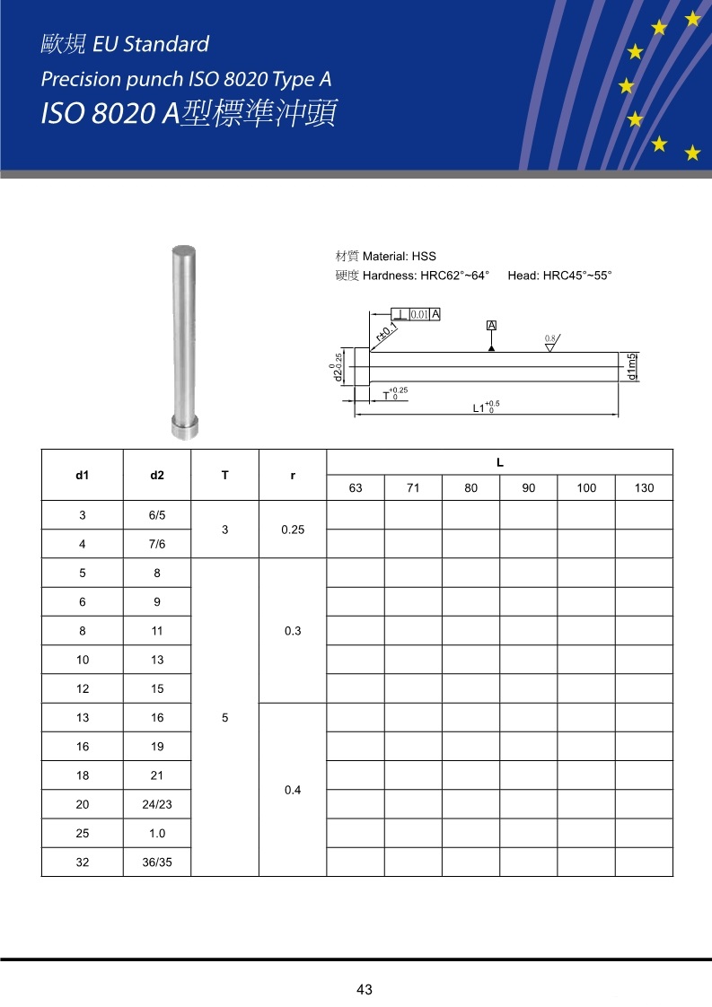 Precision punch ISO 8020 Type A